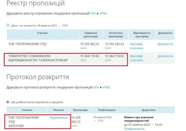 Новини Житомира - фото з Внутрішній контроль держустанов: від звільнення очільниці профільного департаменту до призначення батька Олексія Носова