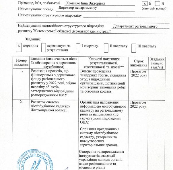 Новини Житомира - фото з Внутрішній контроль держустанов: від звільнення очільниці профільного департаменту до призначення батька Олексія Носова