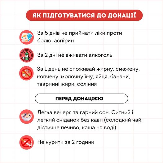 На зображенні може бути: текст «як ПДГОТУВАТИСЯ дО ДОНАЦИЙ За 5 ДН.В не приймати ЛиКИ проти болю, асп.рин За 2 днί не вживати алкоголь За день не споживай жирну, смажену, копчену, молочну йжу, яйця, банани, тваринни жири, сол.ння ПЕРЕД ДОНАЦИЕЮ Легка вечеря та гарний COH. Ситний i легкий сниданок без кави (солодкий чай, Дтичне печиво, каша на Водί) Не курити за 2 години»