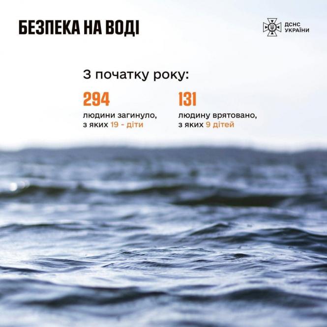 Новини Козятина - фото з (Не)безпека на воді: з початку року потонуло уже 19 дітей