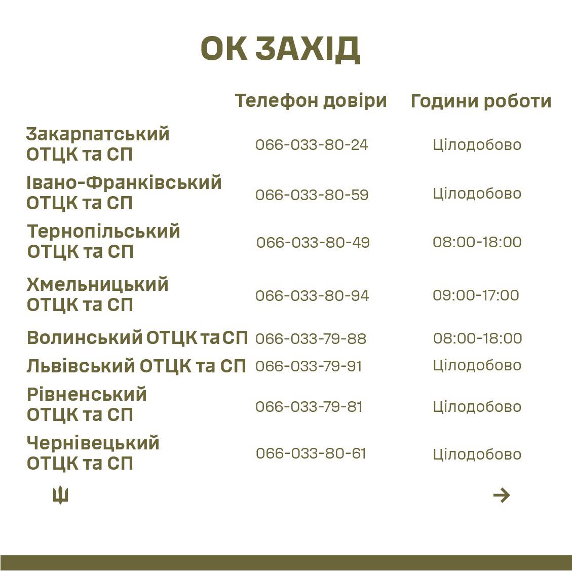 Новини Хмельницького - фото з Куди звертатись у разі порушення з боку ТЦК: у Сухопутних військах пояснили