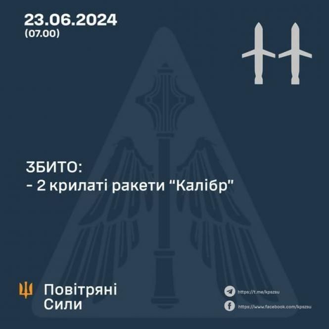 Новини Вінниці - фото з Минулої ночі українська ППО збила два ворожі «Калібри»