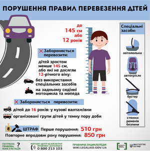 Новини Тернополя - фото з Двоє дітей постраждали в ДТП неподалік Озерної Правила перевезення дітей — WikiLegalAid