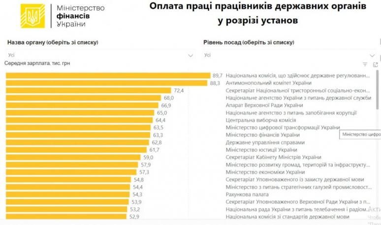 скріншот mof.gov.ua