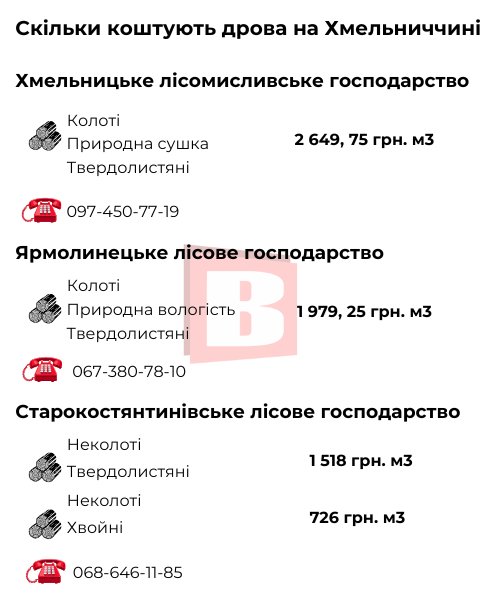 Новини Хмельницького - фото з На Хмельниччині зростає попит на дрова. Де і за скільки можна купити