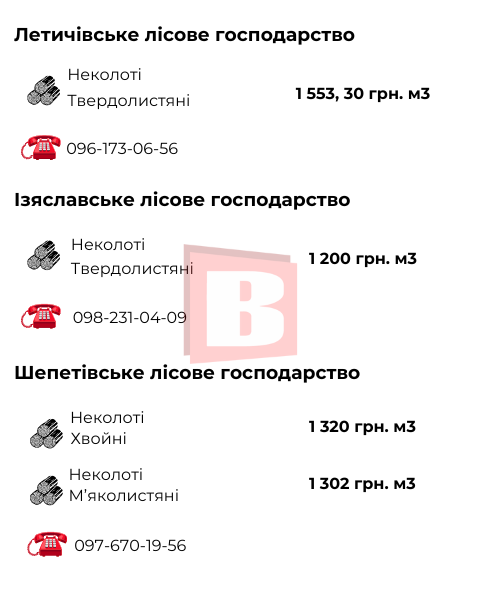 Новини Хмельницького - фото з На Хмельниччині зростає попит на дрова. Де і за скільки можна купити