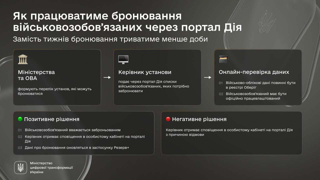 Новини Хмельницького - фото з Е-бронювання та перерахунок субсидій: яких змін очікувати в липні