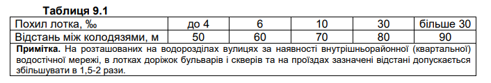 Новини Тернополя - фото з Понад 40 дощоприймачів журналісти нарахували на проспекті Злуки. Чому ж затоплює ділянку біля «Універсаму»?