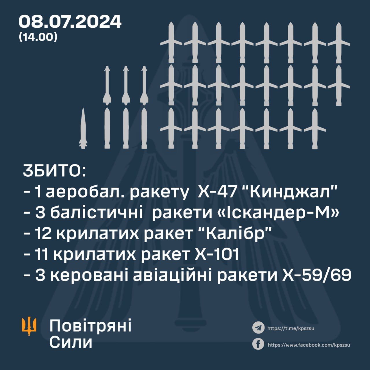 Новини Козятина - фото з Україна в жалобі: через сьогоднішню атаку (38 ракет) три десятки загиблих та більше сотні — поранені