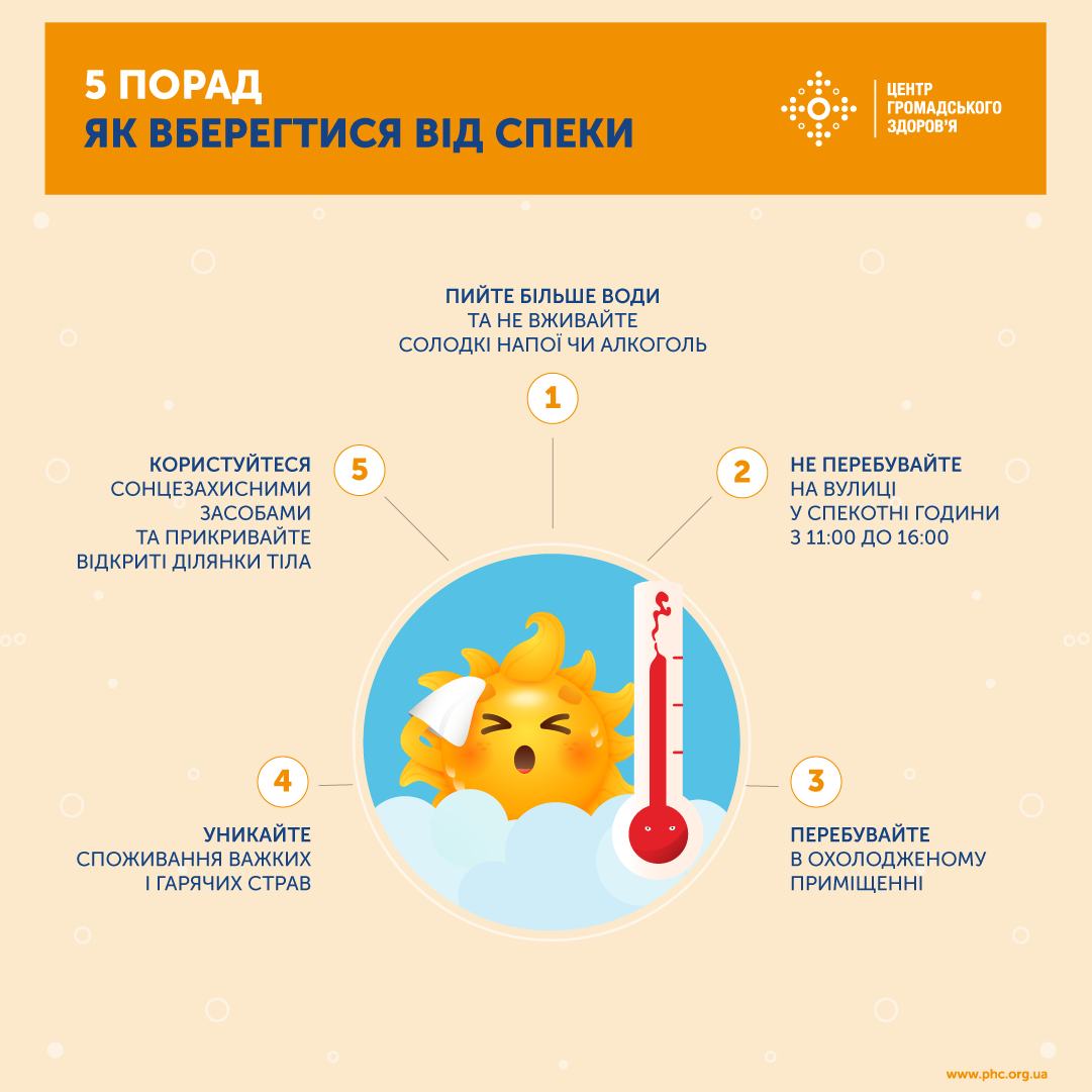 Новини Козятина - фото з Сильна спека, дуже висока пожежна небезпека: оновлений прогноз погоди до кінця тижня