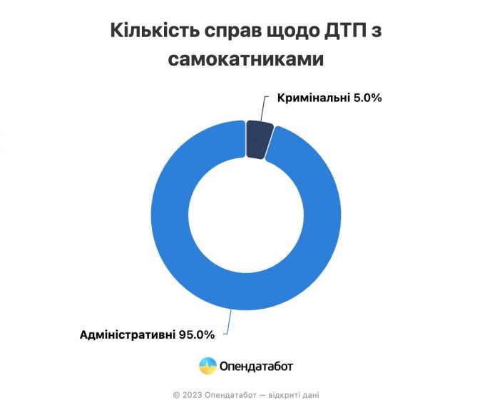Новини Тернополя - фото з У парку Шевченка зіткнулися велосипедистка і хлопець на самокаті