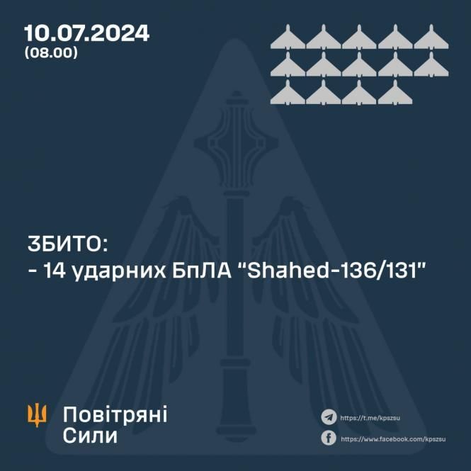 Новини Вінниці - фото з Вночі на Вінниччині оборонці збивали ворожі ударні дрони