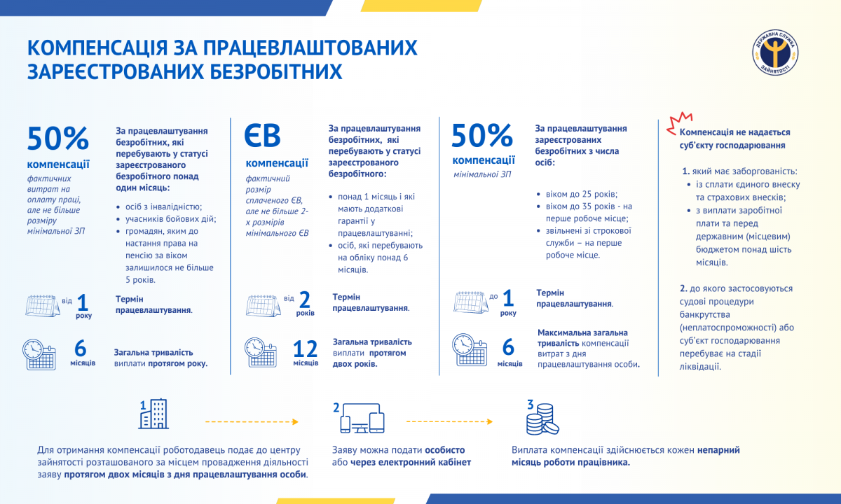 Новини Хмельницького - фото з Виплати за працевлаштування молоді можуть отримати роботодавці на Хмельниччині