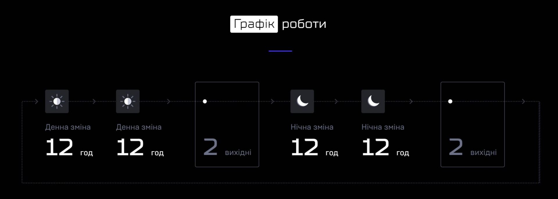 Новини Хмельницького - фото з Триває набір до патрульної поліції Хмельниччини: які умови та зарплата