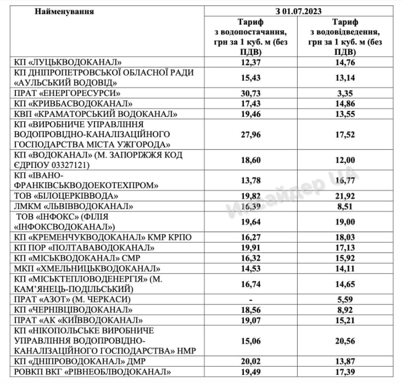 Новини Хмельницького - фото з У низці міст України здорожчала вода: як ситуація на Хмельниччині