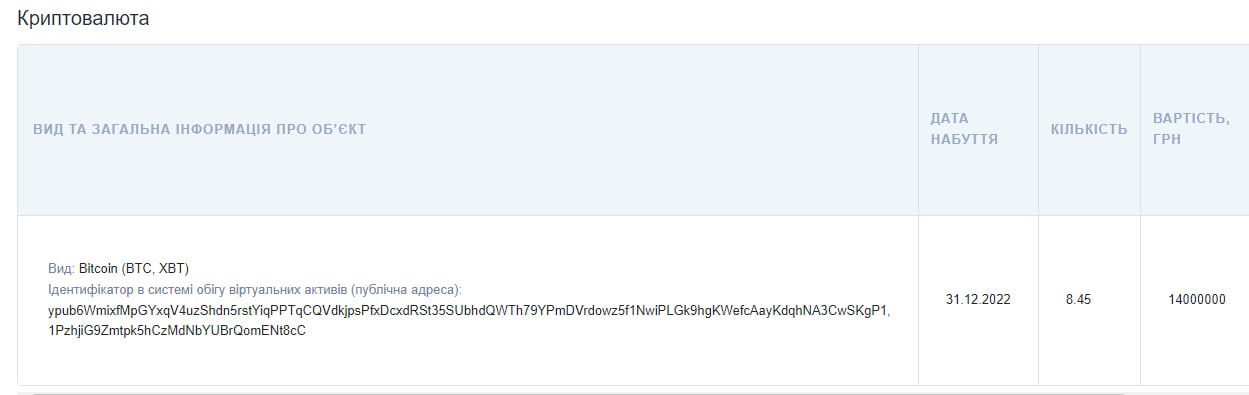 Новини Хмельницького - фото з Біткоїни на 14 млн гривень: головне про Віталія Власюка, який може стати заступником в Хмельницькій ОВА