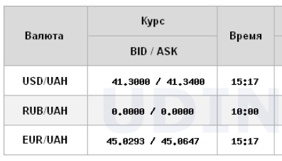 Новини Тернополя - фото з Черговий максимум: НБУ різко підвищив курс долара Черговий максимум: НБУ різко підвищив курс долара