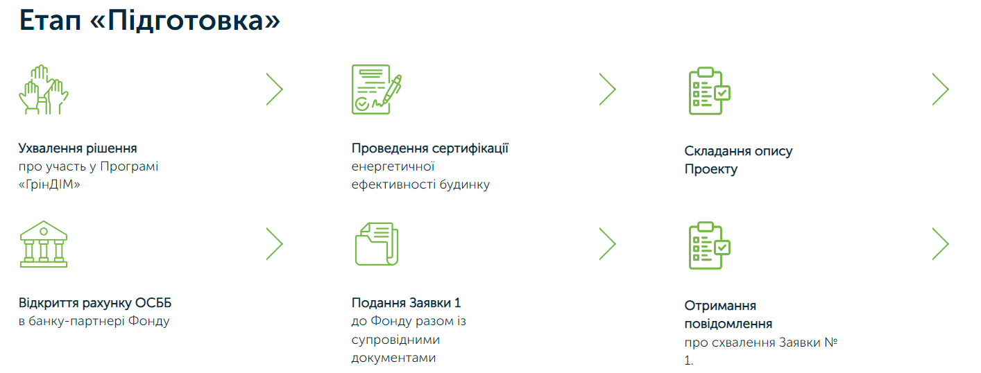 Новини Тернополя - фото з Програми енергоефективності для багатоповерхівок Тернополя: голови ОСББ діляться досвідом