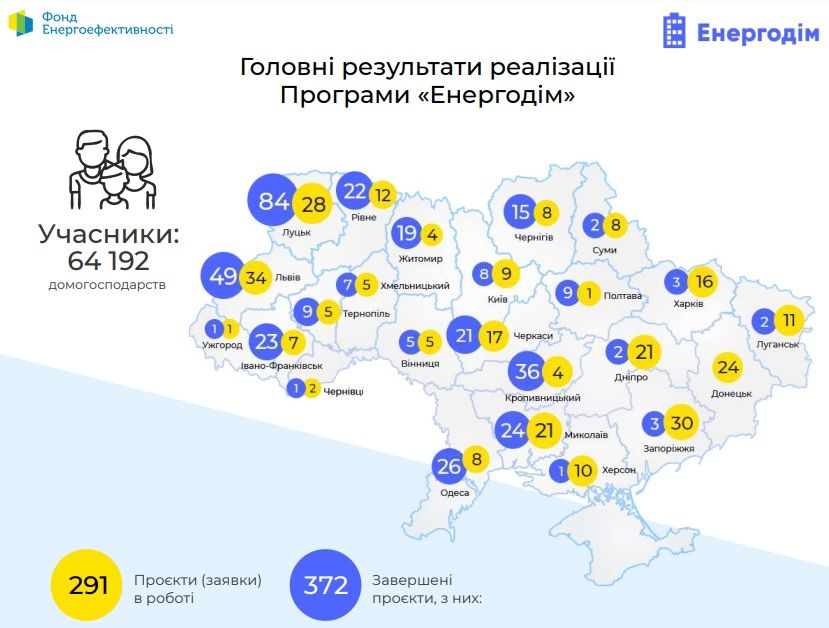 Новини Тернополя - фото з Програми енергоефективності для багатоповерхівок Тернополя: голови ОСББ діляться досвідом