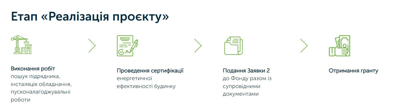 Новини Тернополя - фото з Програми енергоефективності для багатоповерхівок Тернополя: голови ОСББ діляться досвідом