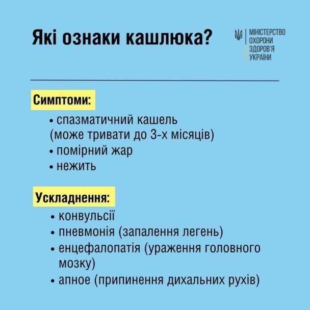Новини Козятина - фото з На Вінниччині стрімко зросла кількість хворих на кашлюк — за місяць захворіло 60 дітей