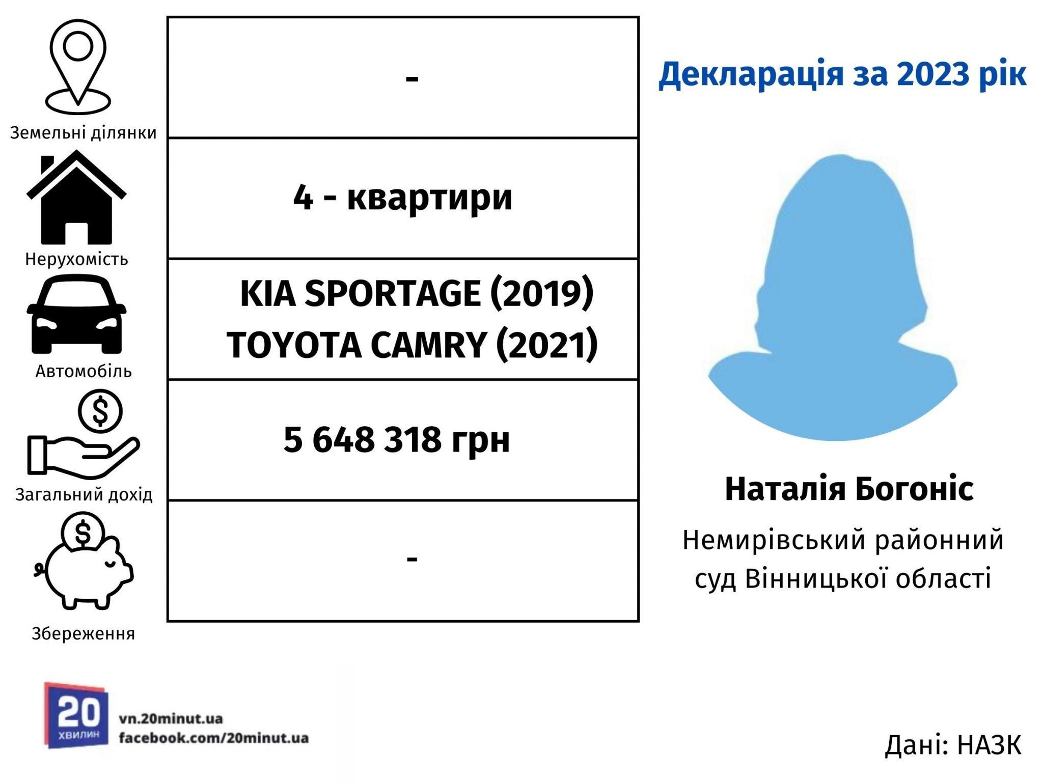 Новини Вінниці - фото з Нові судді Вінницької області: хто вони та що мають?