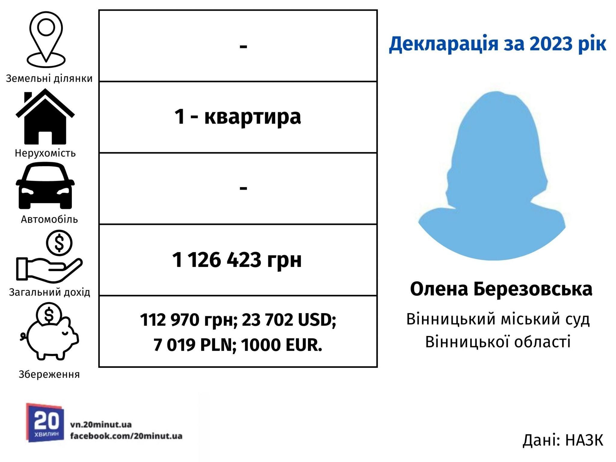 Новини Вінниці - фото з Нові судді Вінницької області: хто вони та що мають?
