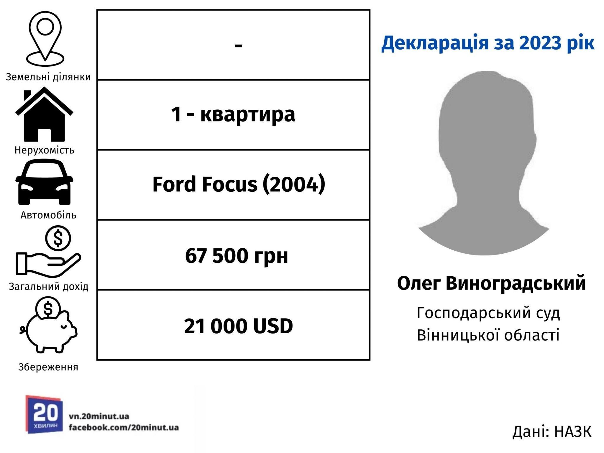 Новини Вінниці - фото з Нові судді Вінницької області: хто вони та що мають?