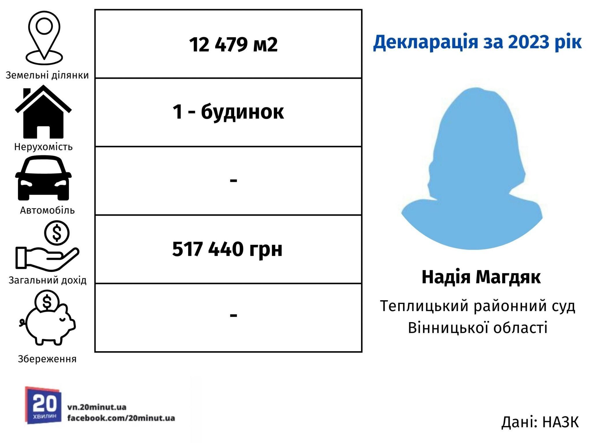 Новини Вінниці - фото з Нові судді Вінницької області: хто вони та що мають?