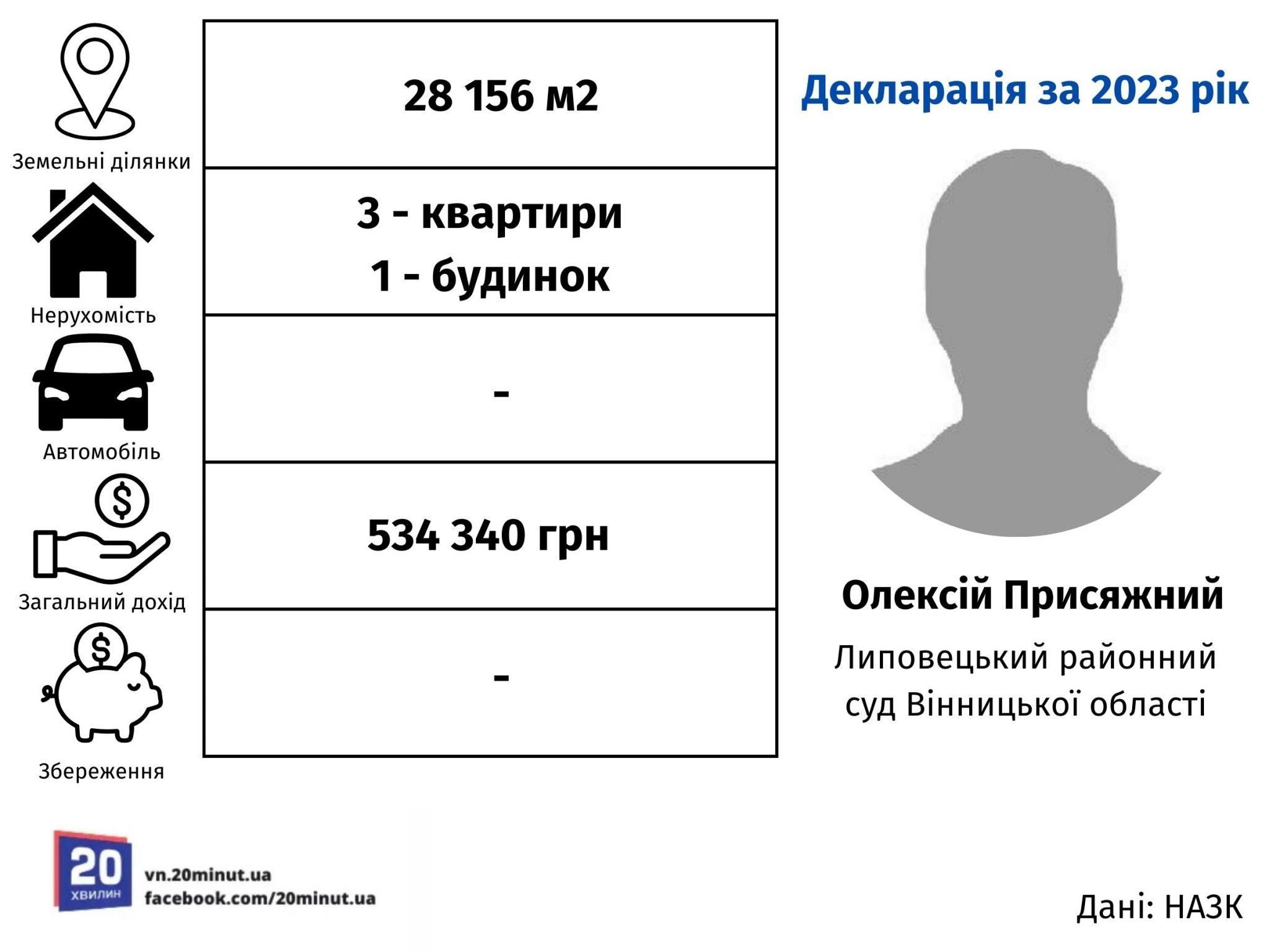 Новини Вінниці - фото з Нові судді Вінницької області: хто вони та що мають?
