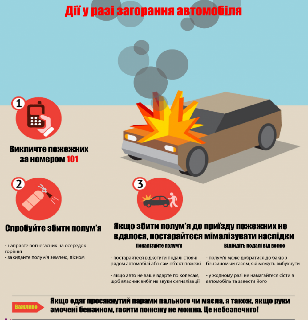 Новини Тернополя - фото з У Козові біля базару загорівся автомобіль