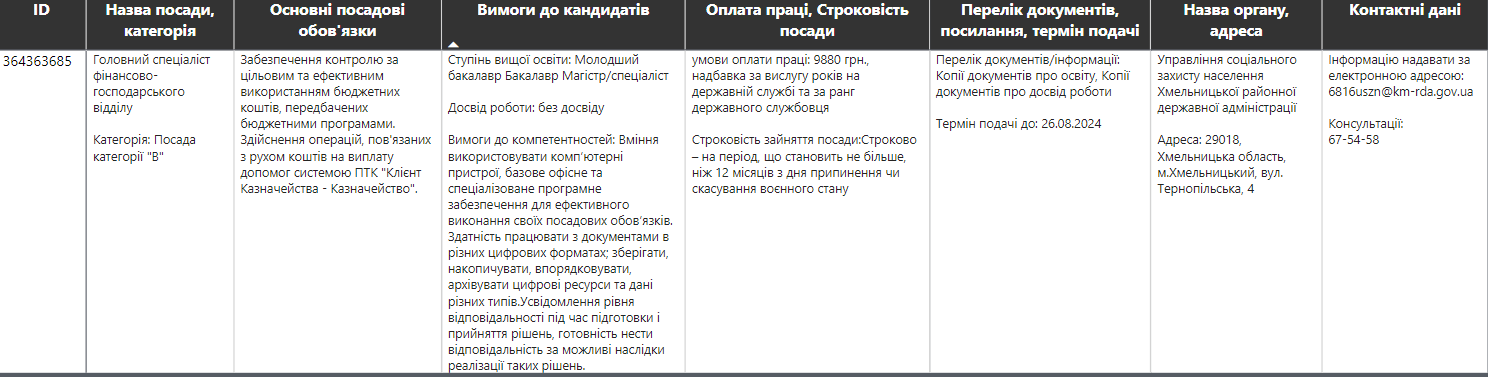 Новини Хмельницького - фото з Які вакансії для ветеранів є на е-карті Хмельниччини? Ми перевірили