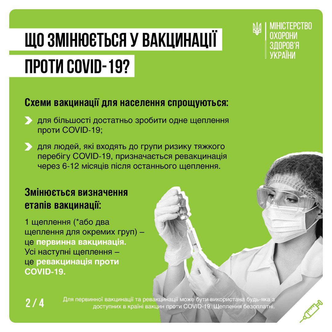Новини Тернополя - фото з Затвердили оновлені рекомендації щодо вакцинації проти коронавірусу