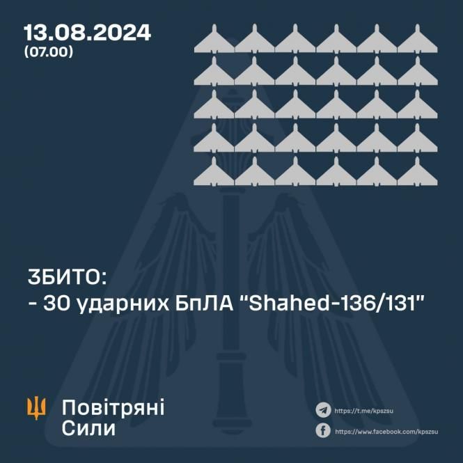 Новини Вінниці - фото з Вночі на Вінниччині ППО знищила шість ударних шахедів. Розповідаємо, яка ситуація на фронті
