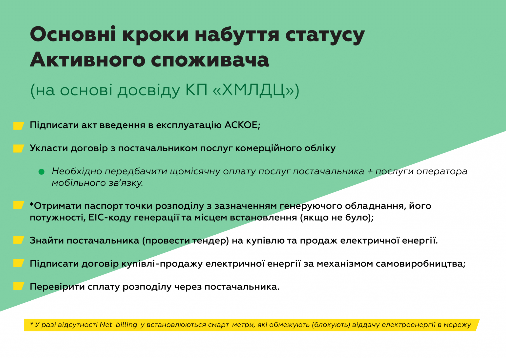 Новини Хмельницького - фото з Виробляти електроенергію та економити на рахунках: як працює netbilling у Хмельницькому