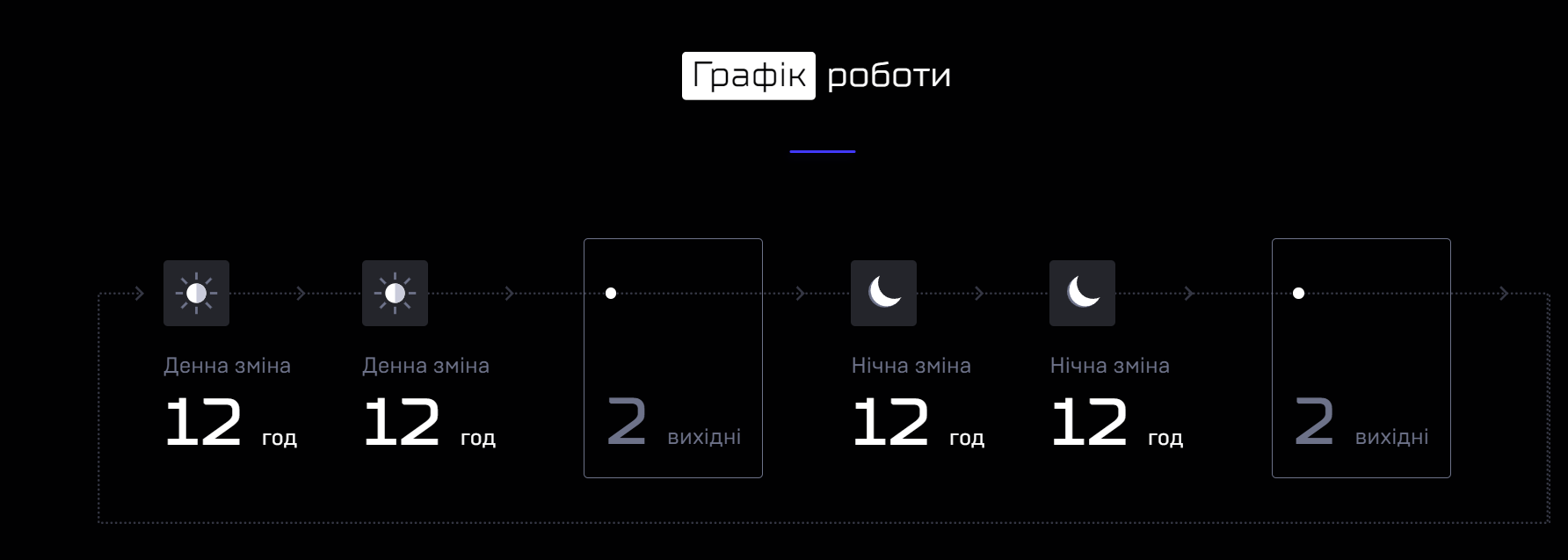 Новини Хмельницького - фото з Триває набір до патрульної поліції Хмельниччини: які умови та зарплата