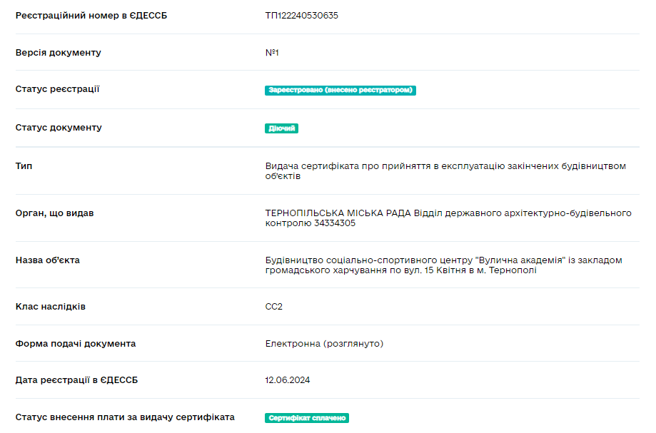 Новини Тернополя - фото з Обіцяну «Вуличну академію» в парку Нацвідродження здали в експлуатацію. Нічого спортивного тут не видно
