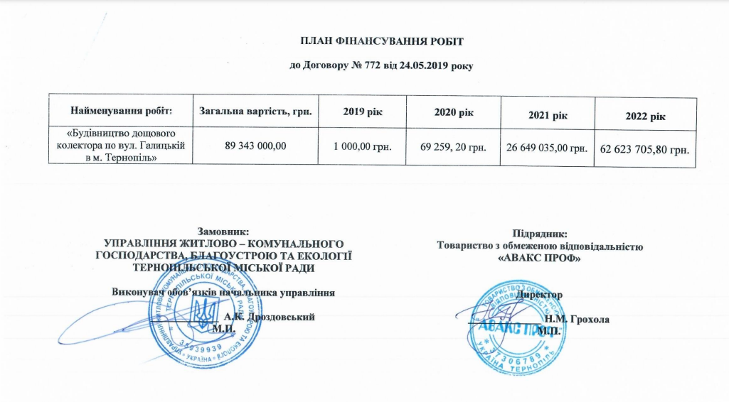 Новини Тернополя - фото з Чому новозбудований колектор на Галицькій не рятує вулиці від затоплень
