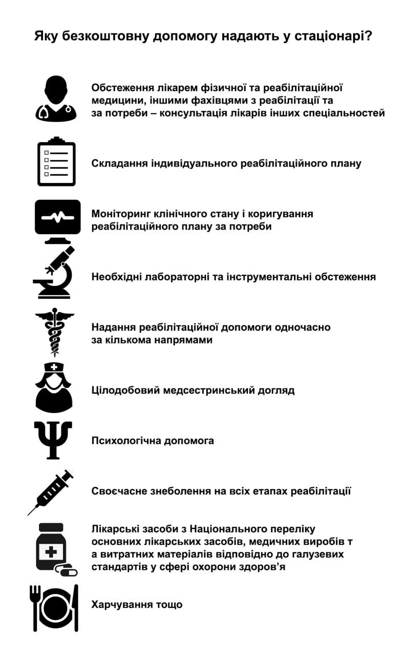 Новини Тернополя - фото з «Знайти фахівця із досвідом – це джекпот». Де шукати та що повинні вміти реабілітологи в Україні?