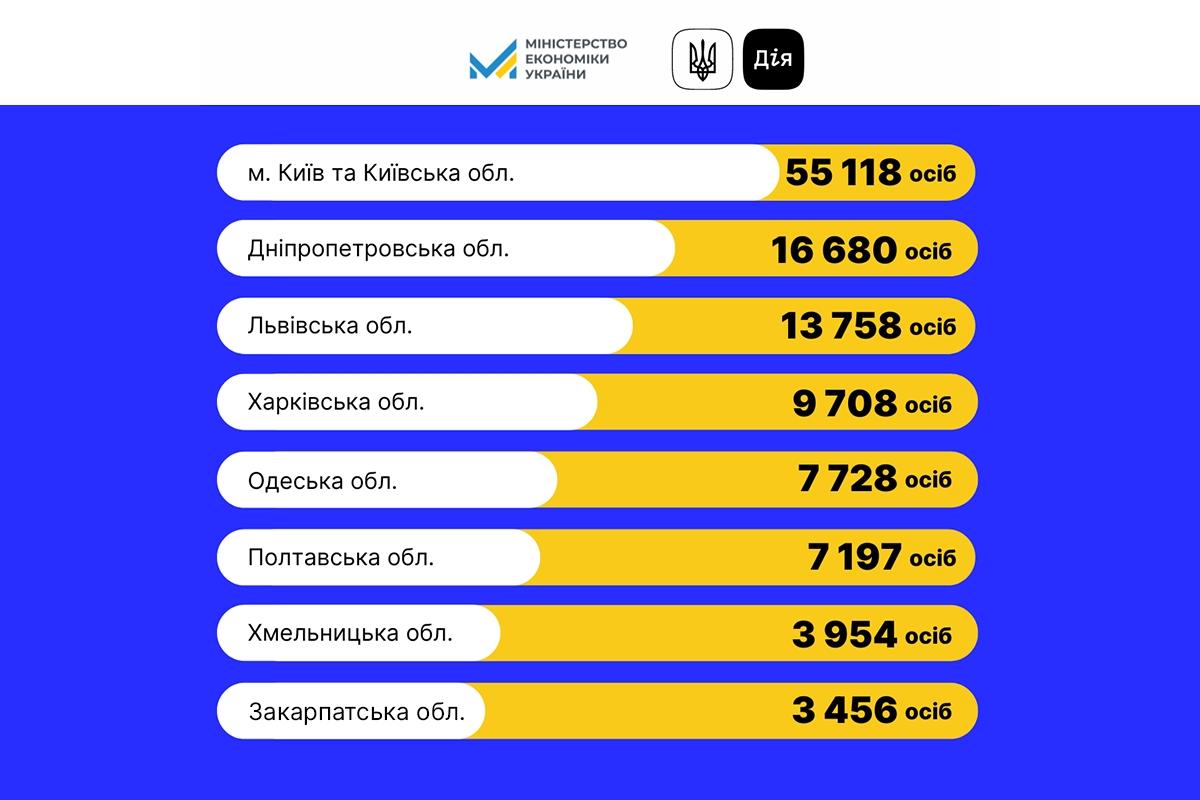 Новини Хмельницького - фото з В Україні бронь через «Дію» отримали 770 тисяч чоловіків. Скільки на Хмельниччині