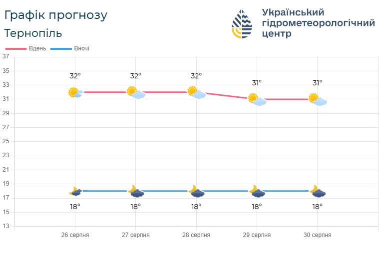 На зображенні може бути: текст