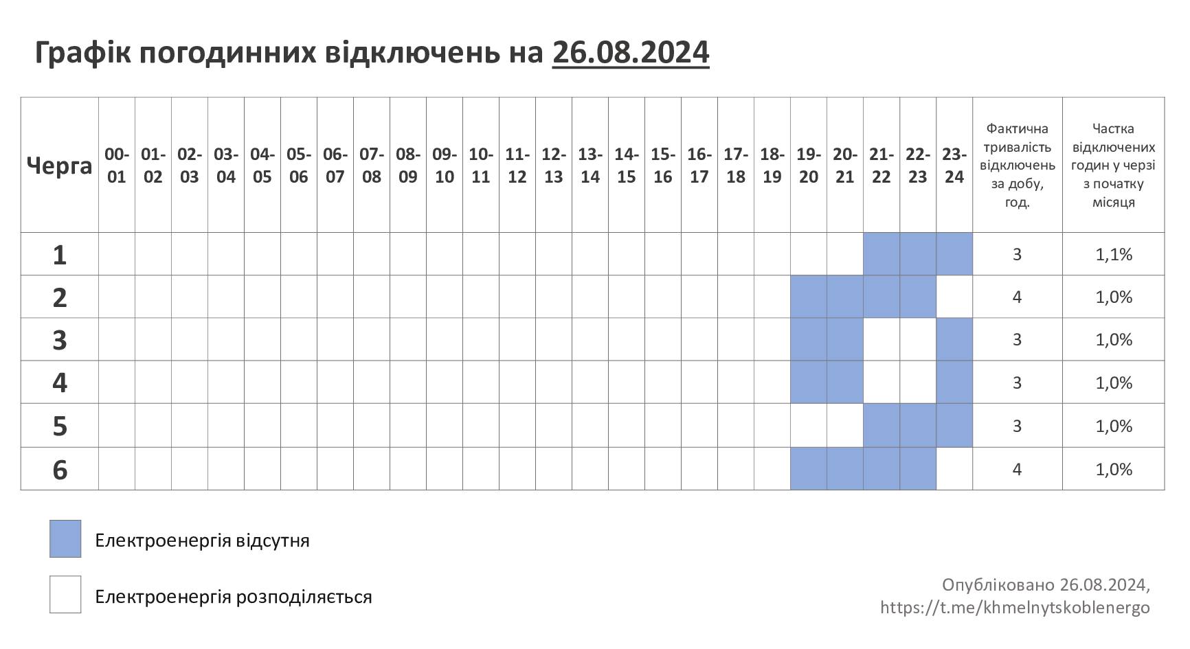 Новини Хмельницького - фото з Удар по енергетиці 26 серпня: на Хмельниччині запровадили графіки відключення світла
