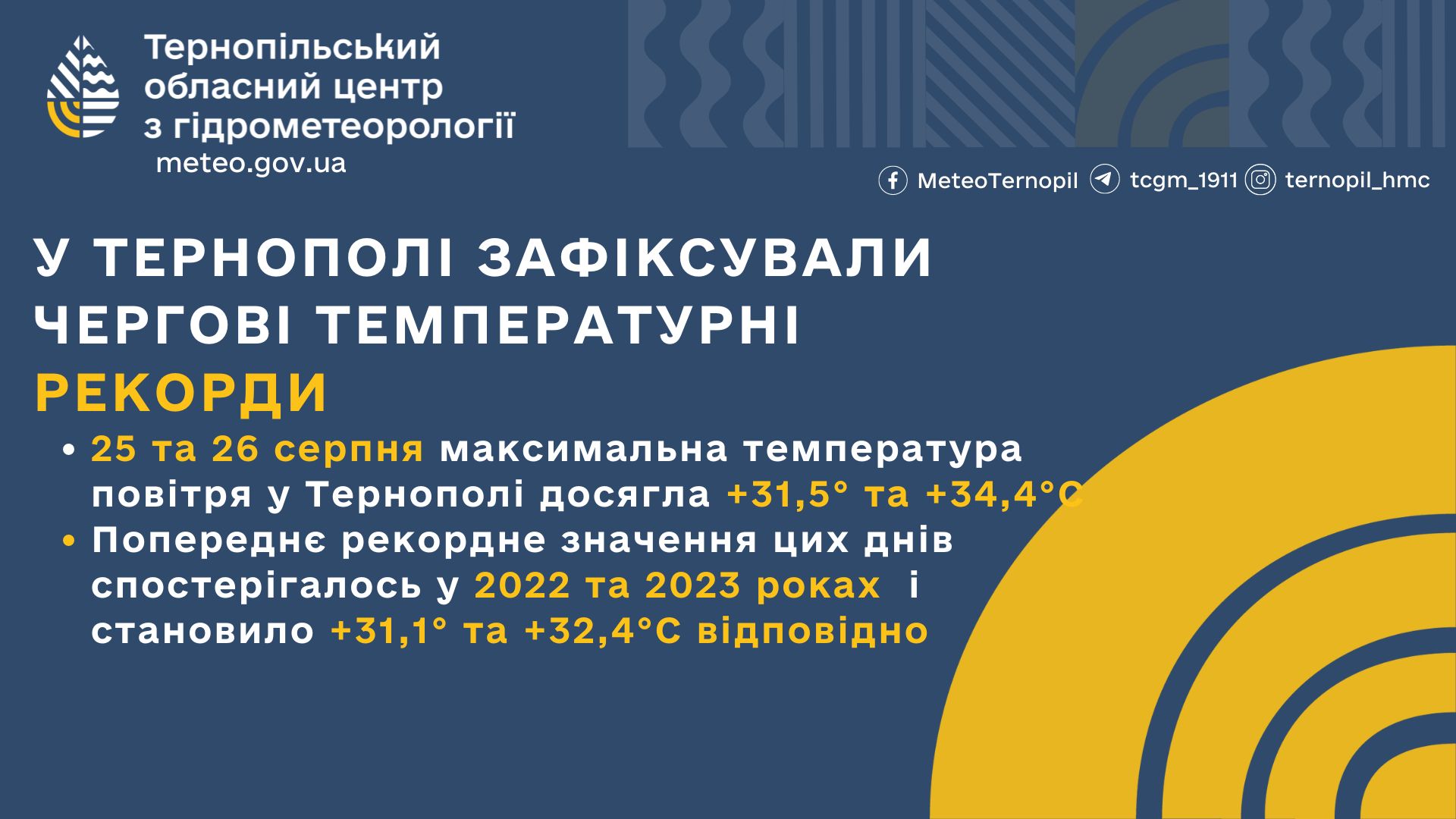 Новини Тернополя - фото з У Тернополі температура повітря знову б'є рекорди: чого чекати від погоди у найближчі дні На зображенні може бути: текст