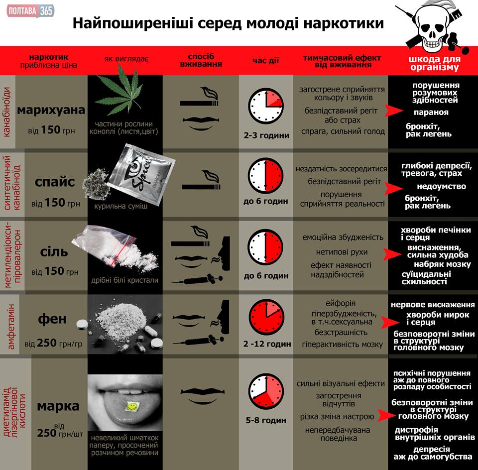 Новини Тернополя - фото з Паперовий згорток з порошком, який схожий на наркотики, виявили в тернополялина на Спортивній Наркотики у Полтаві: доступні та заборонені - Новини Полтавщини