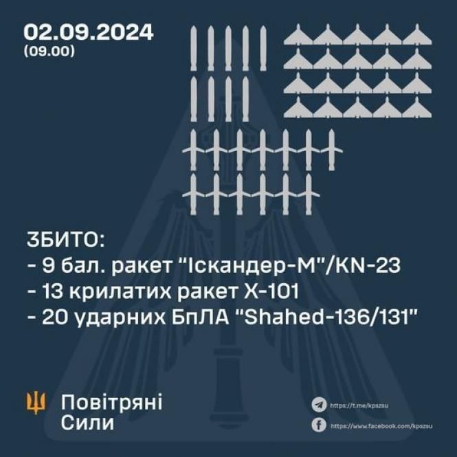 Новини Вінниці - фото з ЗСУ відбили 182 атаки окупантів: детальний звіт про ситуацію на фронті