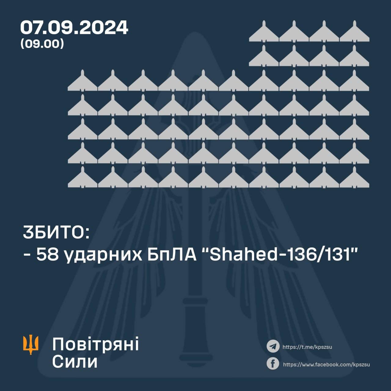 Новини Хмельницького - фото з У Хмельницькій області знищили 2 шахеди. Встановлюють, де впали уламки