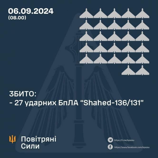 Новини Вінниці - фото з Вночі Україну ворог атакував 44 «шахедами». ППО працювала і на Вінниччині