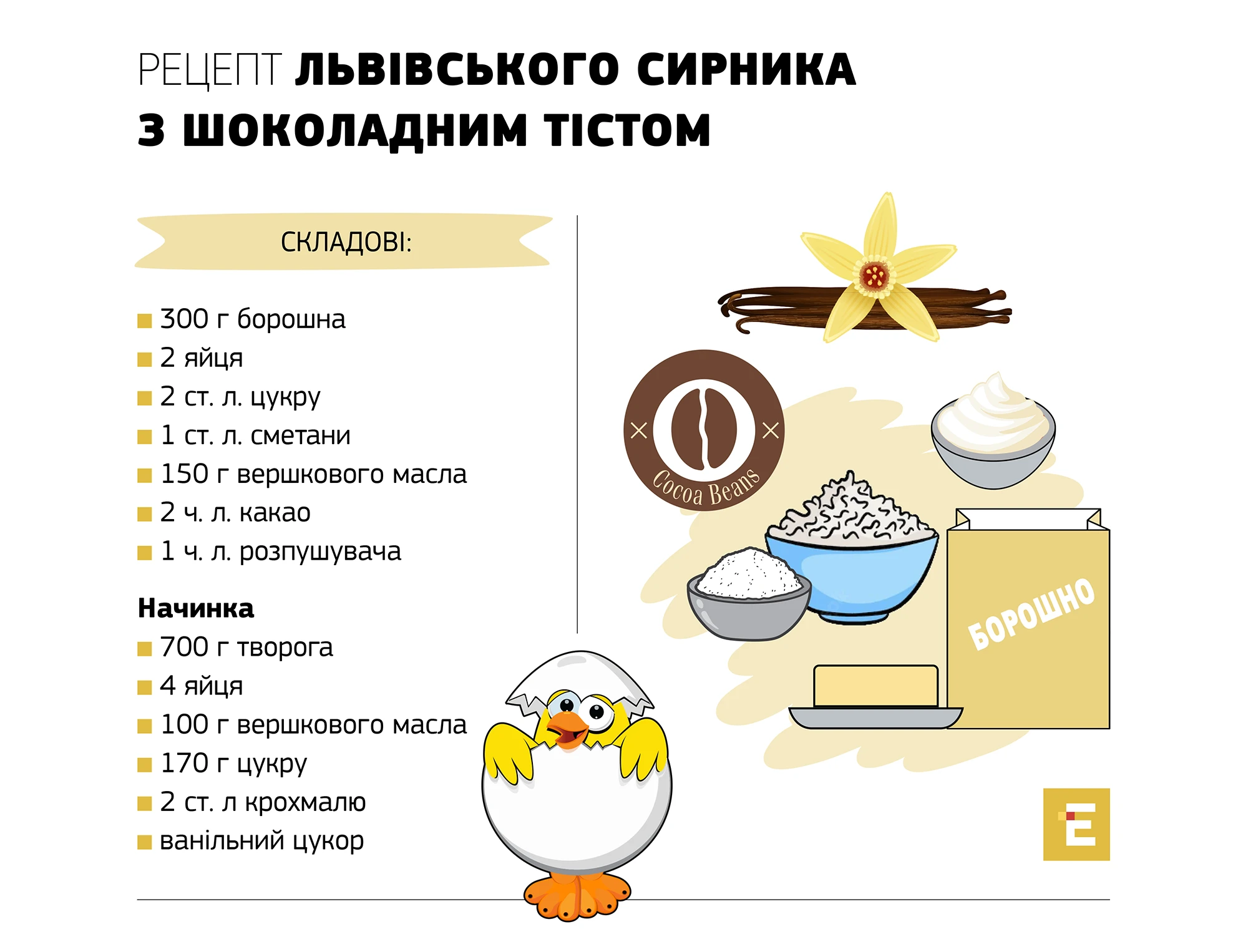 Новини Тернополя - фото з Як приготувати справжній класичний львівський сирник з шоколадним тістом: надійний рецепт Рецепт Львівського сирника з шоколадним тістом