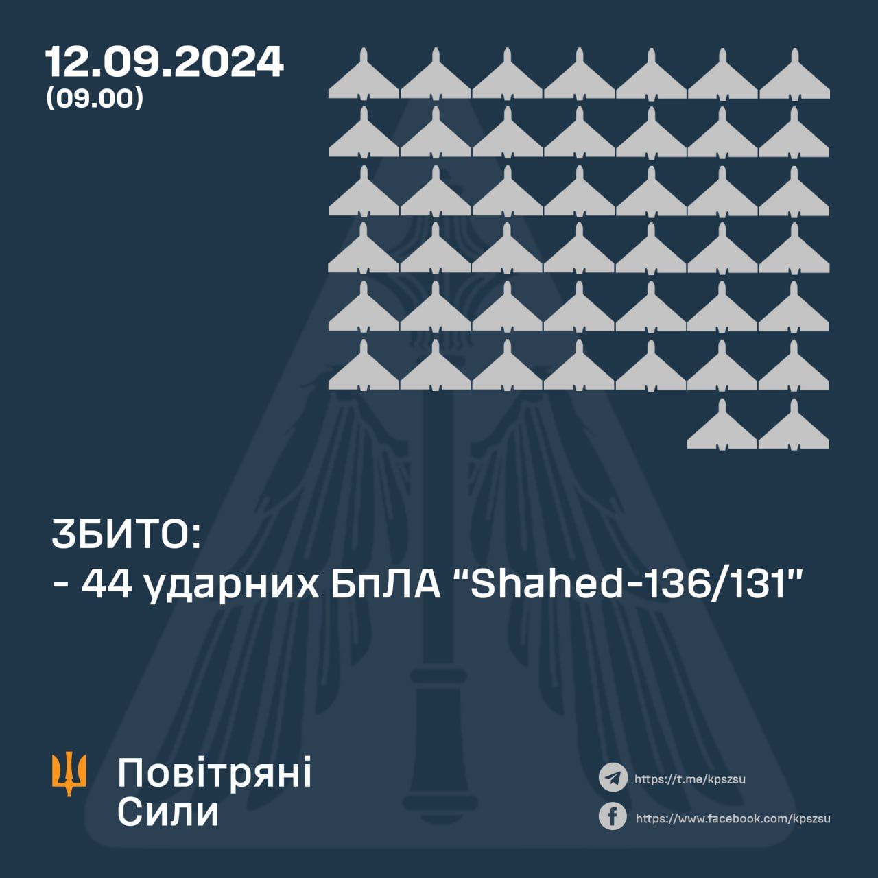 Новини Козятина - фото з Масована атака дронів — вже збили 44 «Шахеди». У нашій області і досі існує загроза їх застосування
