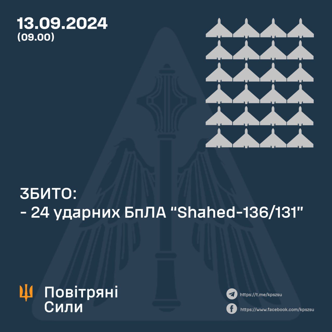 Новини Козятина - фото з Збили 24 із 26 ударних дронів. Летіли «бляшанки» і через Вінниччину
